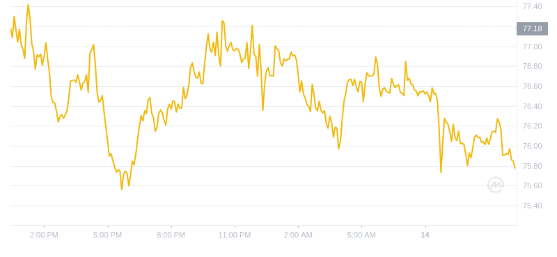 2024年09月14日QNT币价格